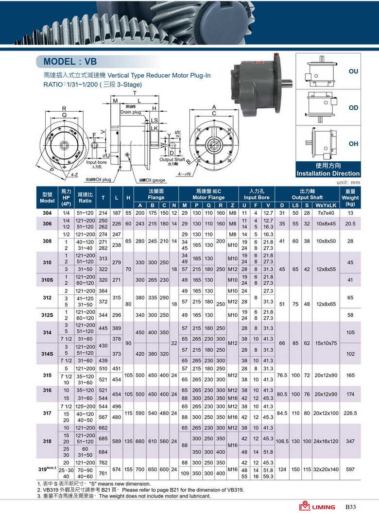 利茗插入式大齒輪減速機VB
