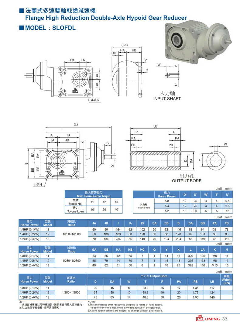 利明利茗準(zhǔn)雙曲面減速器  利明利茗準(zhǔn)雙曲面減速器