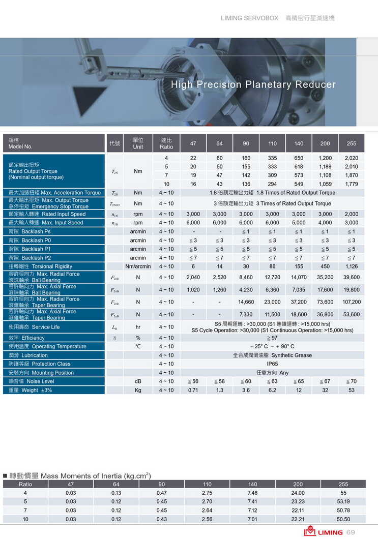 1639234280138447.jpg 利明伺服減速機SDD