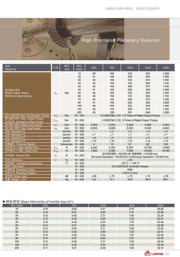 利茗行星減速機SFL142