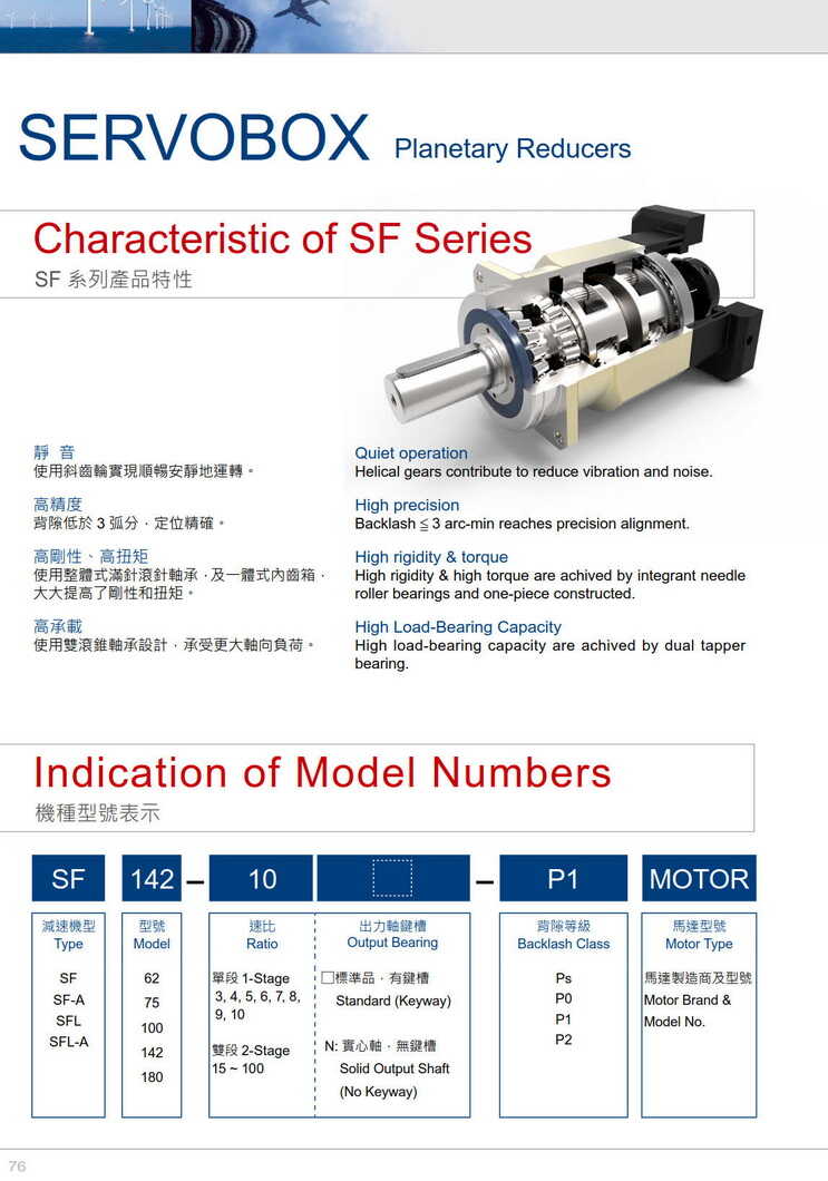 利明行星減速機(jī)SF
