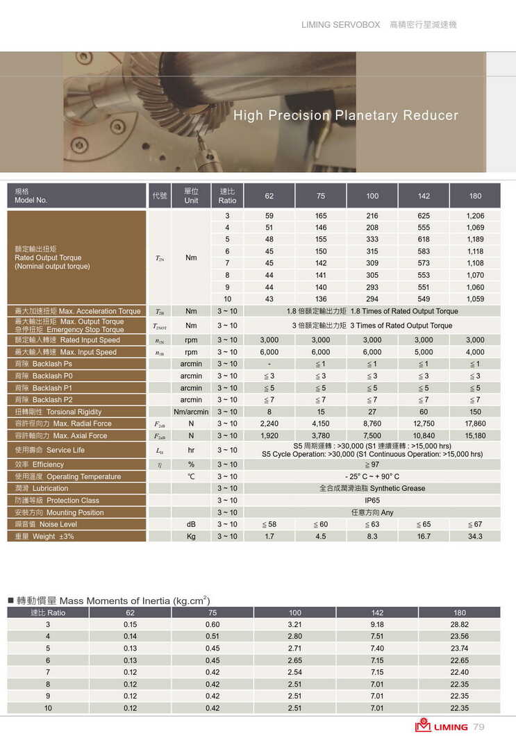 利明行星減速機(jī)SF74