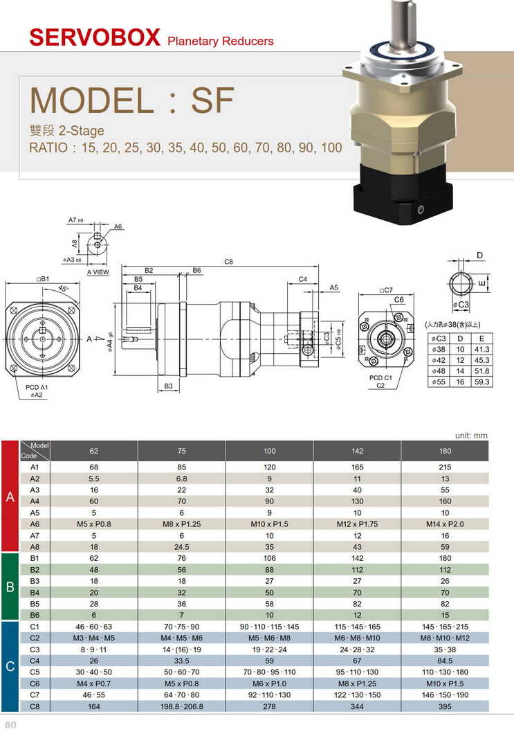 利明行星減速機(jī)SF142