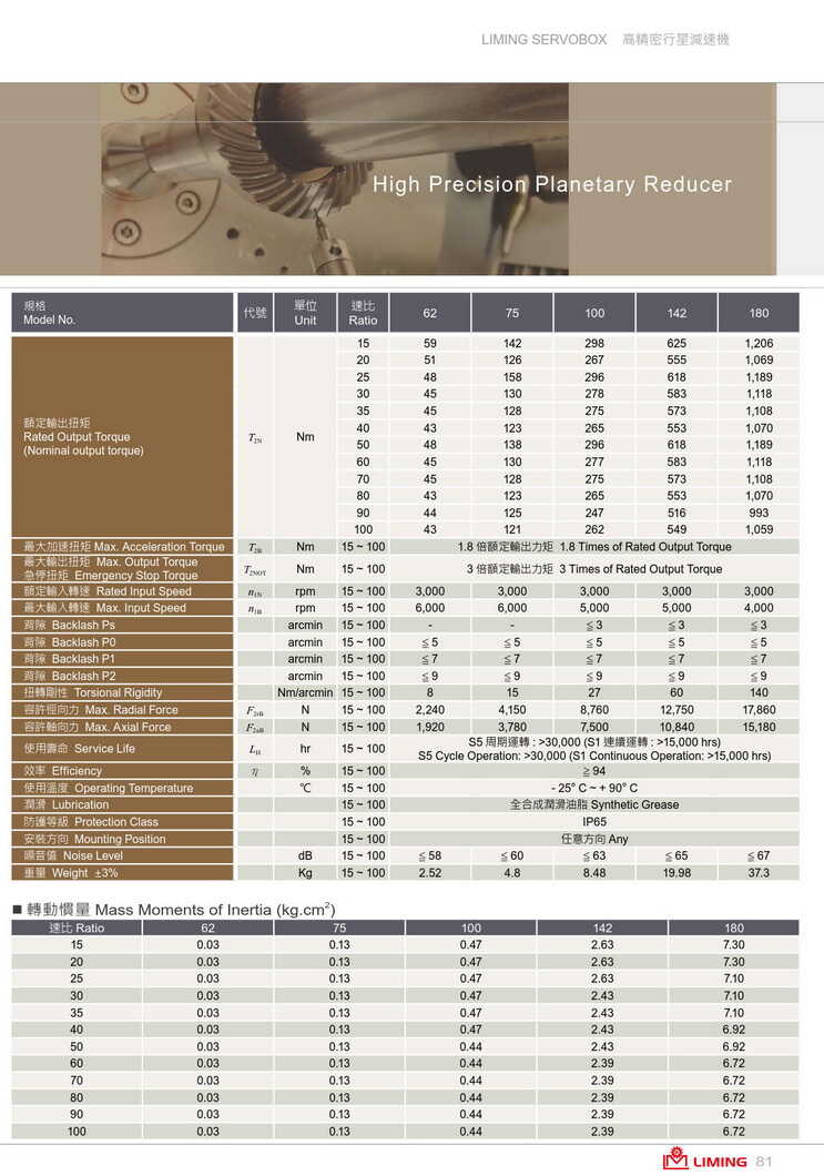 利明行星減速機(jī)SF180