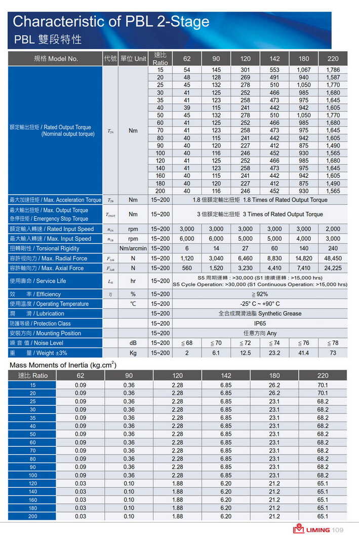 利明行星減速機PBL142