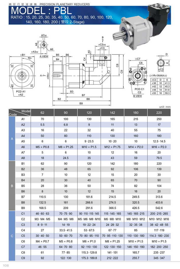利茗行星減速機PBL