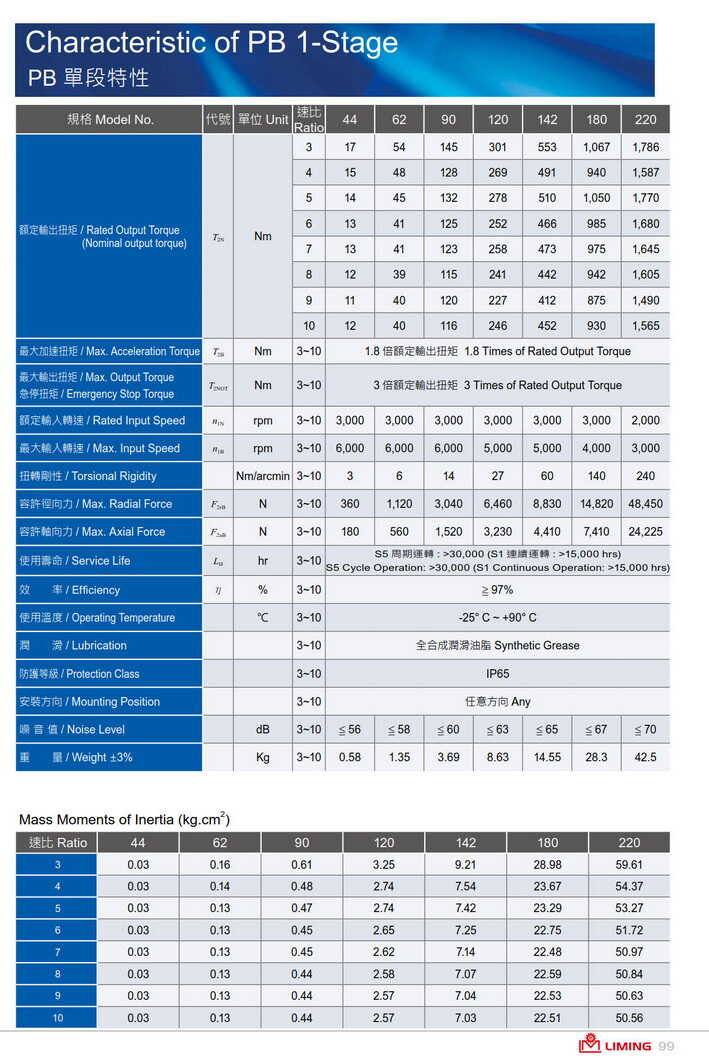 1639271262358224.jpg 利明行星減速機(jī)PB220