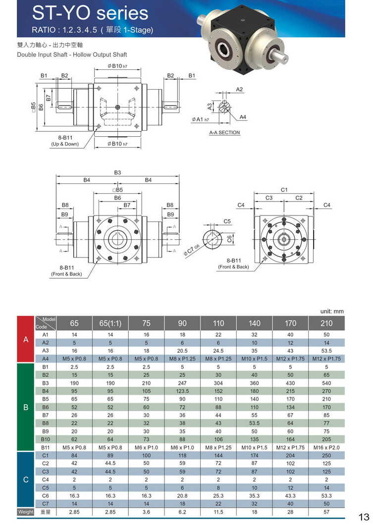 利明直交減速機 利明直交減速機