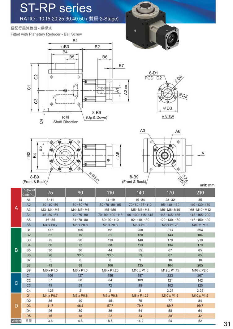 利明ST減速機 利明ST減速機