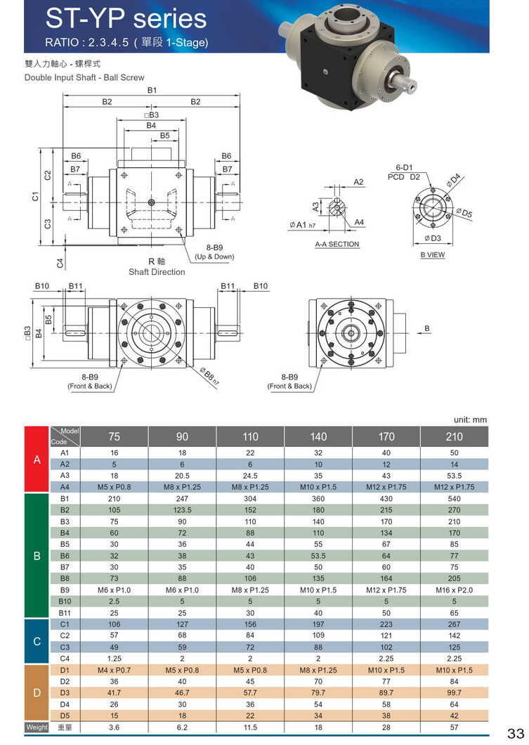 利明ST行星減速機 利明ST行星減速機
